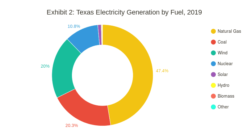 texas electricity sources